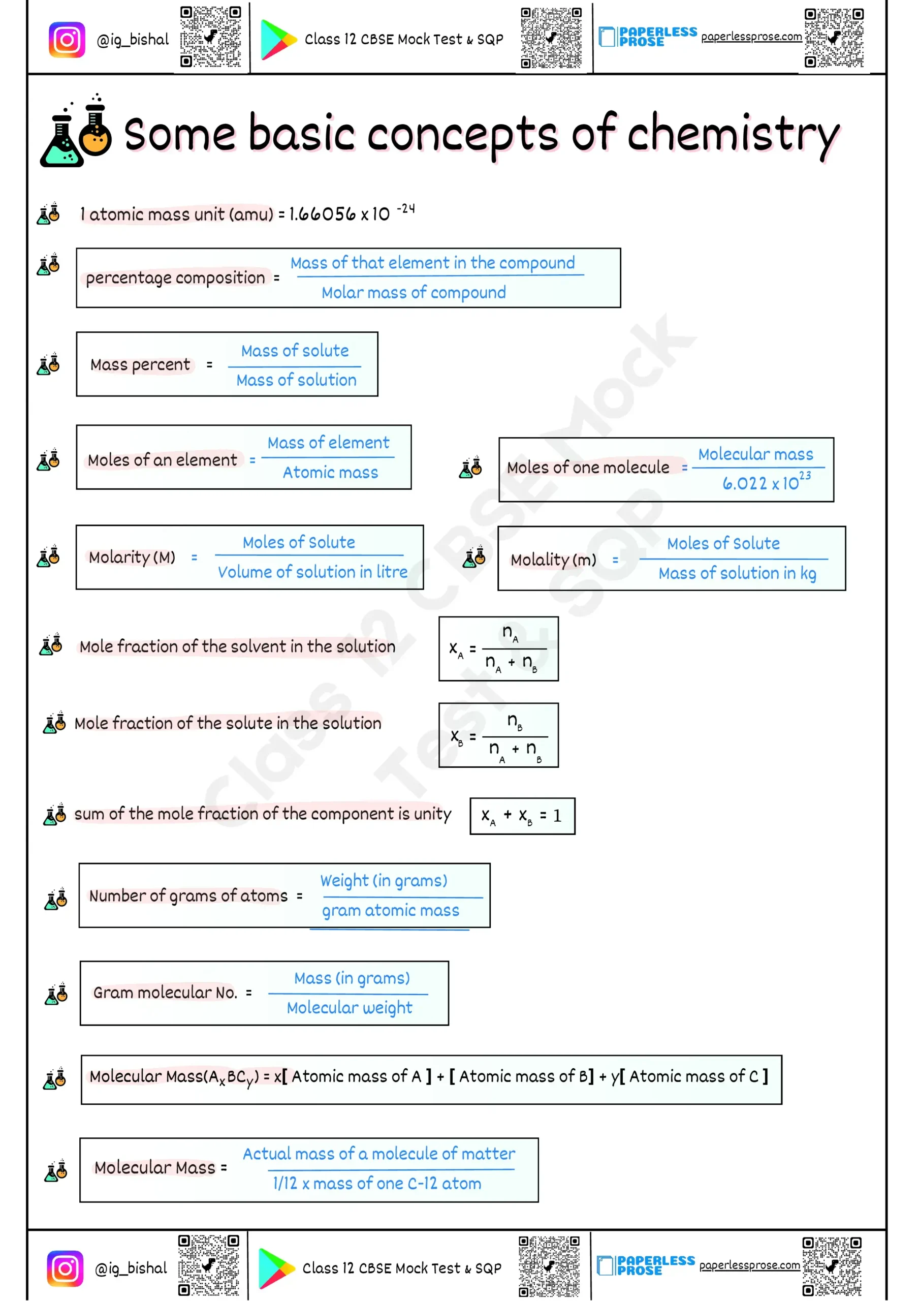 basic chemistry formula sheet